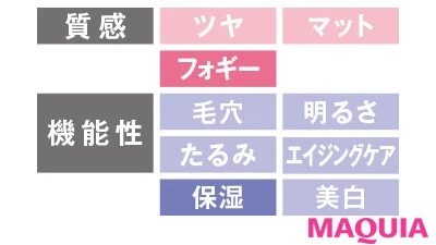 【2020年春夏のおすすめファンデーション】ディライティア トリートメント パウダーファンデーション_2