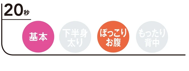 話題の「HIITトレーニング」って何？_1_9