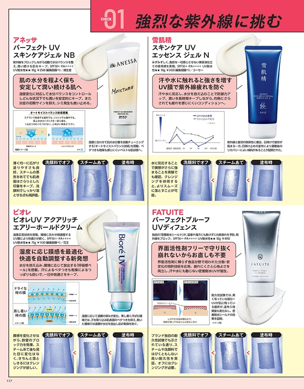 マキア MAQUIA 6月号 最新UV２