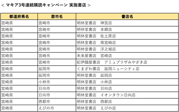 『MAQUIA』3号連続購読キャンペーン実施中! もれなく図書カード1000円分をプレゼント【7月21日締め切り】_58