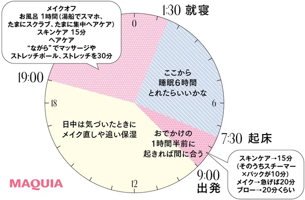 櫻坂46 守屋麗奈さん（れなぁ） 1日の美容スケジュール