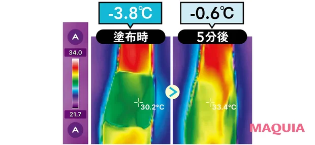 2026年最新ひんやりコスメ アユーラ アロマボディシート （青涼） 　温度の変化をチェック