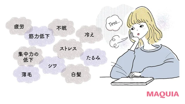 デアザフラビンの効果 一例