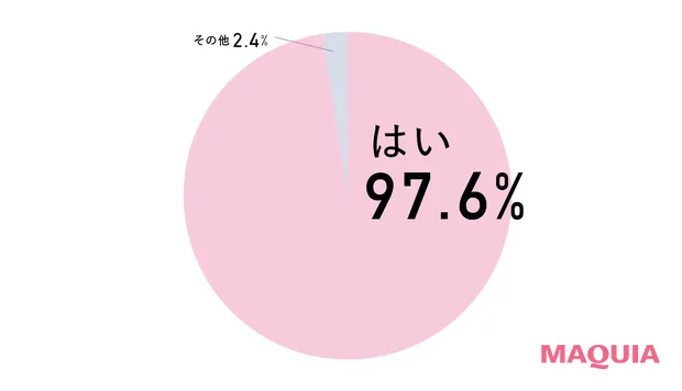 美容は楽しい？ MAQUIAアンケート結果