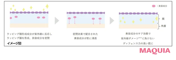 2026年最新のおすすめUV オルビス リンクル　ブライト UV　プロテクター　N イメージ図