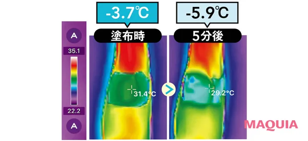 2026年夏新作おすすめ ひんやりコスメ エトヴォス アイススムース プライマー 肌温度の変化