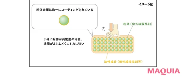 2026年最新UVコスメ アスレティア スキンプロテクション UVジェル  イメージ図