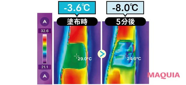 【RMK・夏季限定】ひんやりコスメ「モイストチャージ クーリングジェル」 肌温度の変化