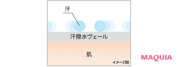 2026年最新UVコスメ アリィー クロノビューティ　スムースミルクUV 〈汗さらコンフォートUV〉  イメージ