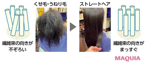 トステアを使うと何故ストレートに？　ビフォーアフター