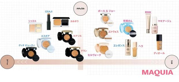 ナチュルに仕上がる薄づきファンデーション16選