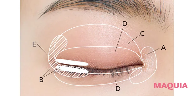 フェイスアイパレット 03 二重におすすめの塗り方
