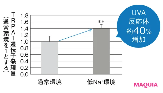 ベスコス受賞も納得！ 賞賛を集めたコスメの“すごいレシピ”を徹底解剖【MAQUIAベストコスメ2025上半期】_14