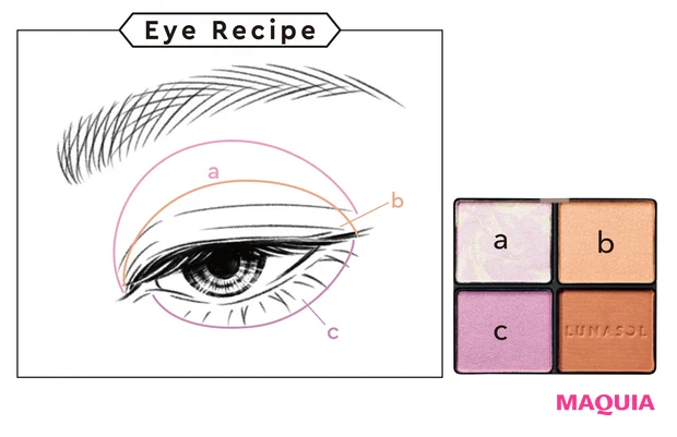 Eye Recipe-2