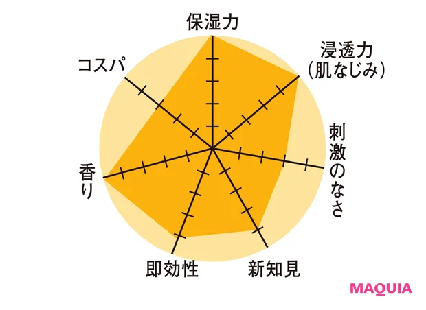 セラムエクラSの特徴