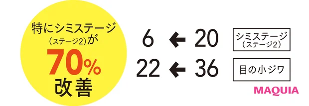 40代以降の「くすみ」悩みを解消したい。30日チャレンジでどこまで変化が？_8