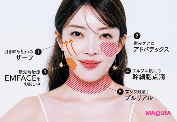 大野真理子さんの美容医療MAP 2026年 現在