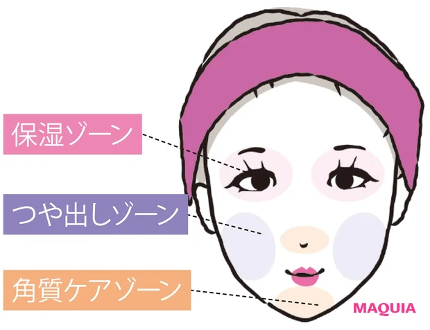アイテム使い分けMAP
