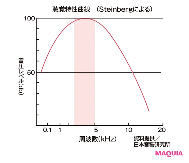 グラフ