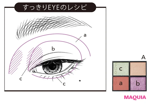 すっきりEYEのレシピ