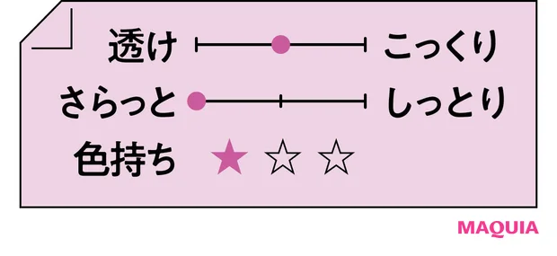 2026年春新作コスメ ローズリップ OSAJI ニュアンス ソフトエッジィ リップスティック 02 テクスチャー