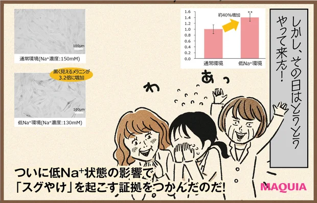 「スグやけ」に挑んだポーラのUV革命ストーリー。「ホワイトショット セラムUV」は、こうして生まれた【MAQUIAベストコスメ2025上半期】_10