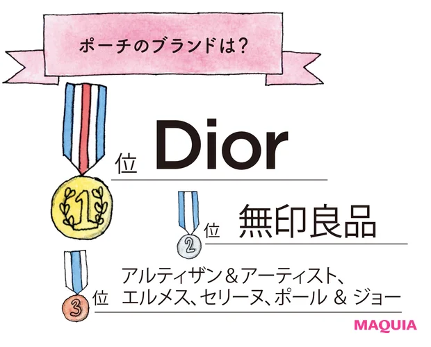 ポーチのブランドは?