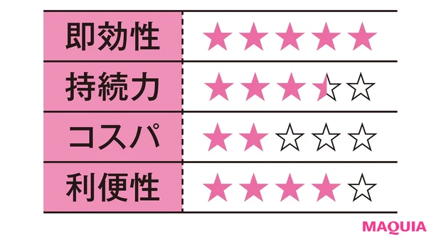 30代 谷口さんの判定