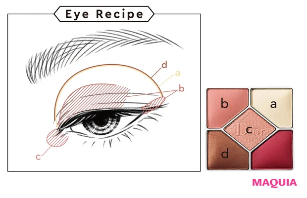 Eye Recipe-2