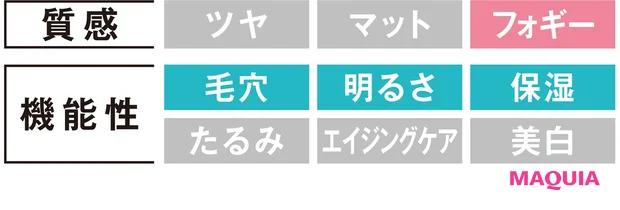 BB&CCの新作をピックアップ! ヘルシーなクリア肌を叶えよう_11