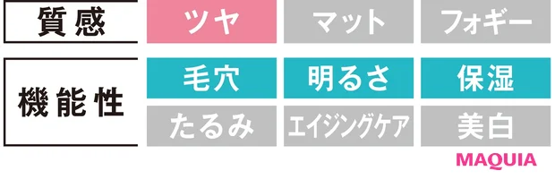新作リキッドファンデーションを大公開! マット、ヘルシー、ツヤetc. 優秀品が勢揃い_5