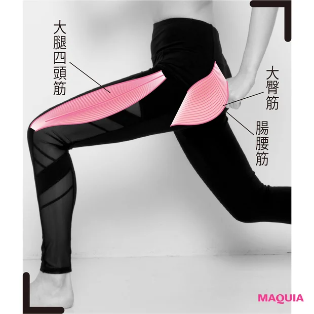 下半身ランジウォーク