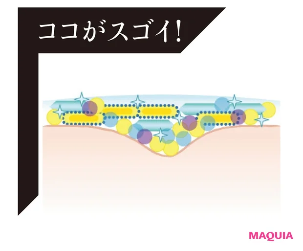 ココがスゴイ!