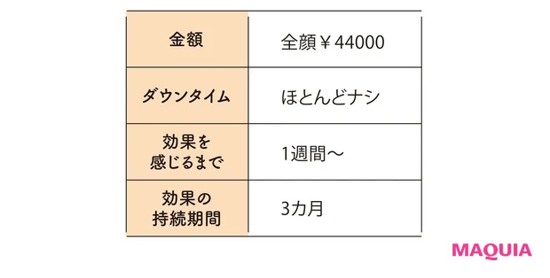 フォトフェイシャルの金額やダウンタイムなど