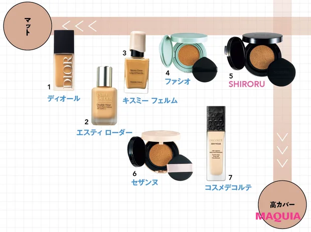 2026年 春新作 高カバー×マットのおすすめファンデーション マトリックス