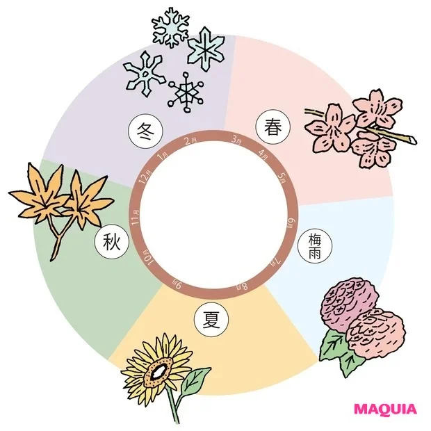 “臓活”ってなに？ 東洋医学からのアプローチで健康を手に入れよう！