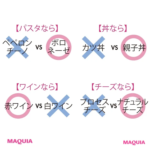 「ペペロンチーノvsボロネーゼ」「赤ワインvs白ワイン」賢く食べるならどっち？