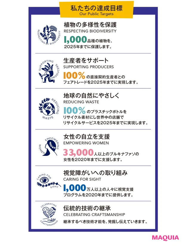 私たちの達成目標