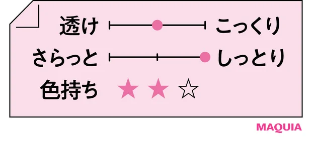 2026年春新作リップつけ試し ESTEE LAUDER フューチャリスト ハイドラプランプ リップ バーム 705 テクスチャー
