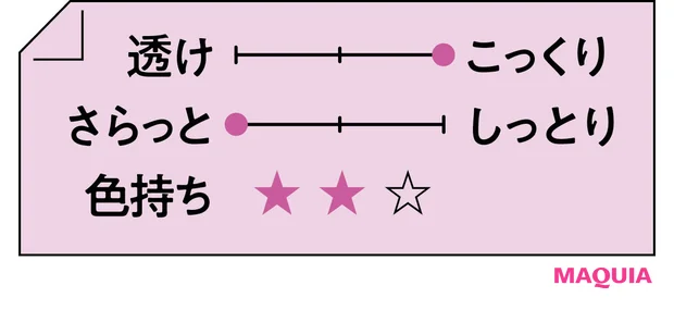 2026年春新作コスメ ローズリップ RMK デューイーメルト リップカラー 12 テクスチャー