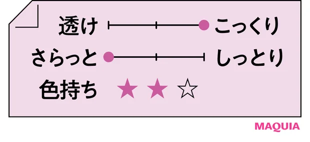 2026年春新作コスメ ローズリップ GUERLAIN ルージュ ジェ ラグジュリアス ヴェルヴェット 303 テクスチャー
