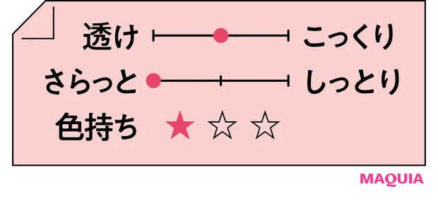 2026年春新作チェリーリップつけ試し テクスチャー ETVOS ミネラルシアールージュ チェリーチャーム