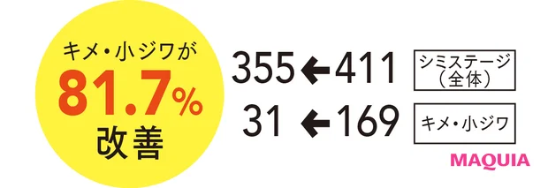 40代からでも、こんなに変われる！ カネボウ「スキン ハーモナイザー」お試し報告_5