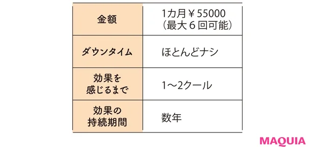 レーザーブライトニングの金額やダウンタイムなど
