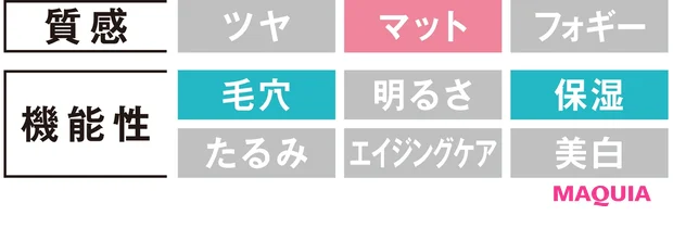 新作リキッドファンデーションを大公開! マット、ヘルシー、ツヤetc. 優秀品が勢揃い_21