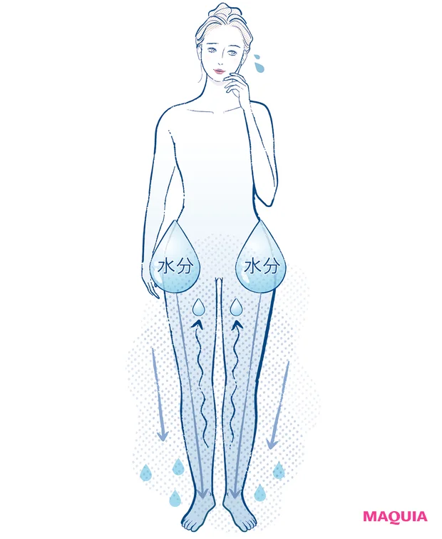 その脚のむくみ、不眠、イライラは“湿邪”のせい!? 梅雨時に知っておきたい「湿気」とのつき合い方_6