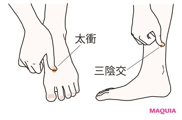 冷えにいいツボ