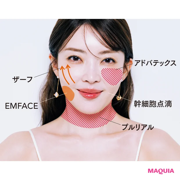 【大野真理子さんのおすすめ美容医療5選】“皮膚の変態”がハマっている施術はこれ!