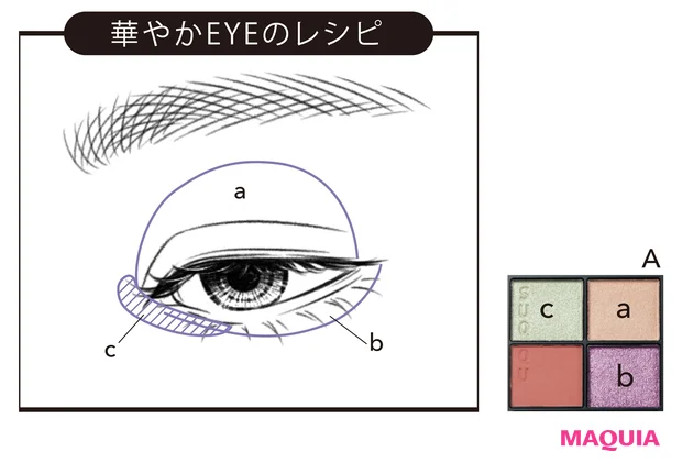 華やかEYEのレシピ
