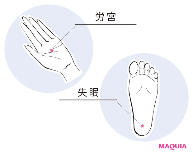 快眠をもたらす労宮や失眠のツボ押しも効果的